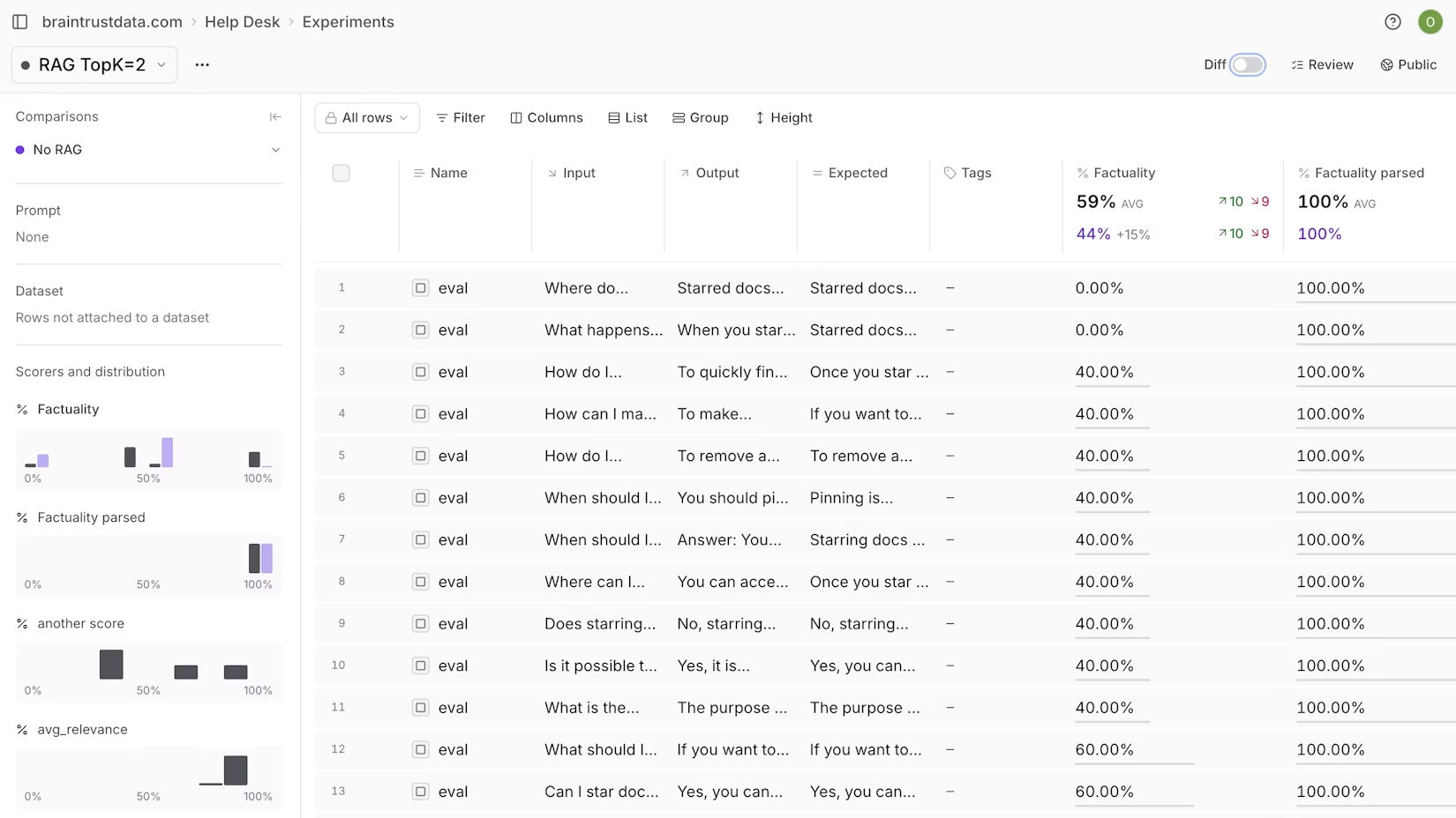 Braintrust tracing view